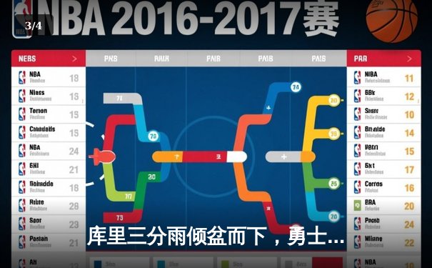 库里三分雨倾盆而下，勇士加时险胜绿军，总决赛战成2-2平 - 3